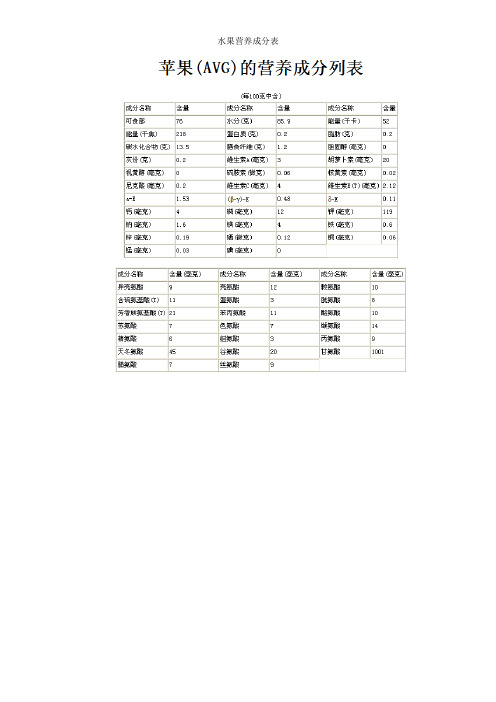 水果营养成分表