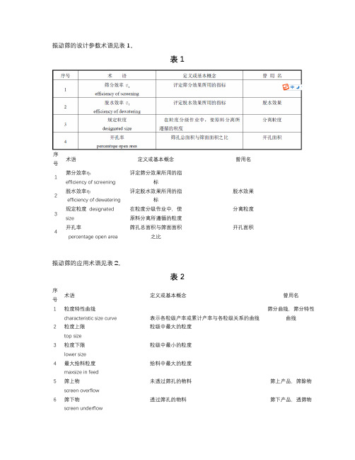 振动筛计算过程