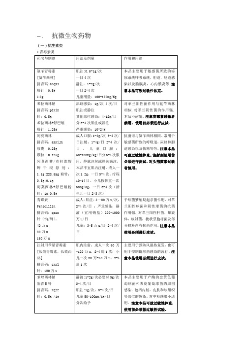 抗微生物药物