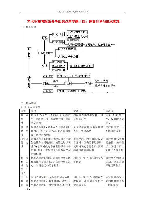 高考政治艺术生备考知识点津专题十四探索世界与追求真理新人教版