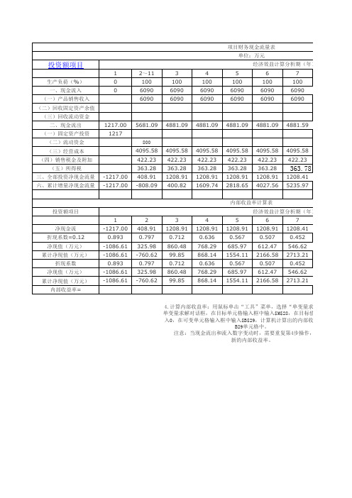 内部收益率计算表格