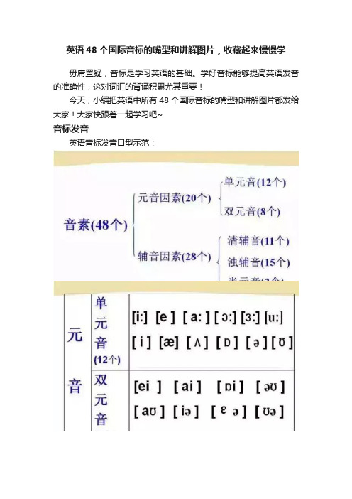 英语48个国际音标的嘴型和讲解图片，收藏起来慢慢学