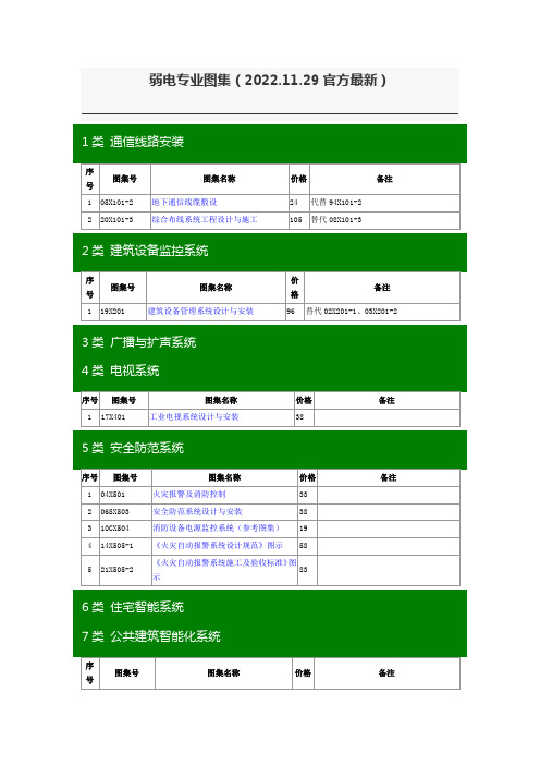 7.弱电专业图集(2022.11.29)