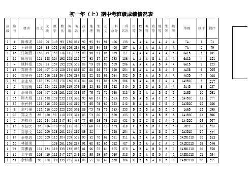 永春侨中初一年排名