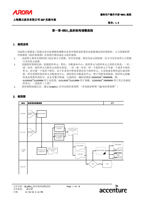 HR组织架构调整流程