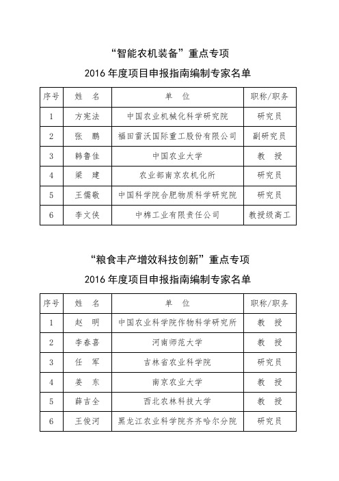 2016年度项目申报指南编制专家名单