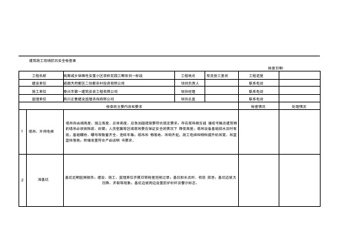 建筑施工现场防汛安全检查表1