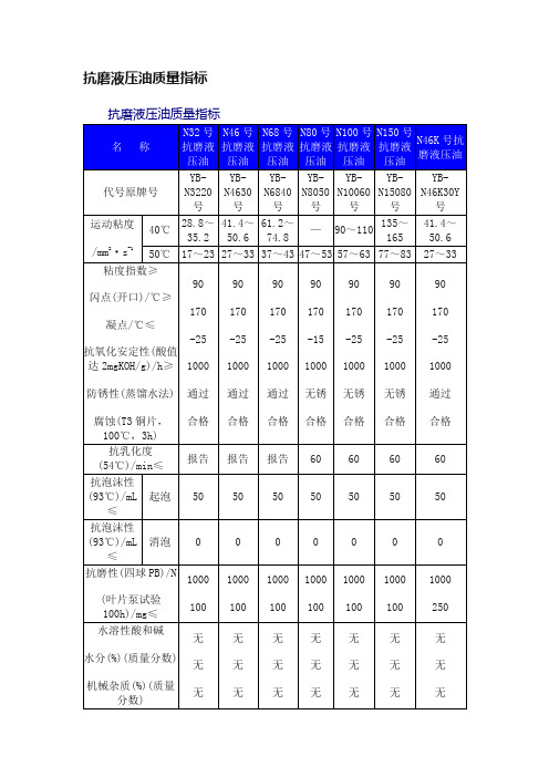 抗磨液压油质量指标