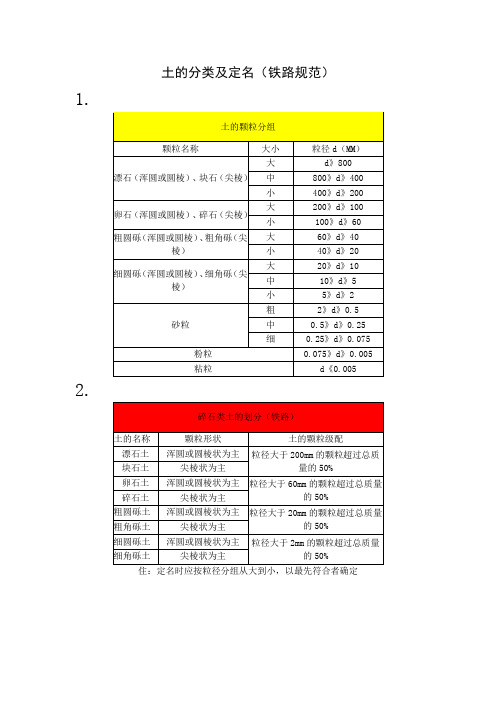 土的分类及定名