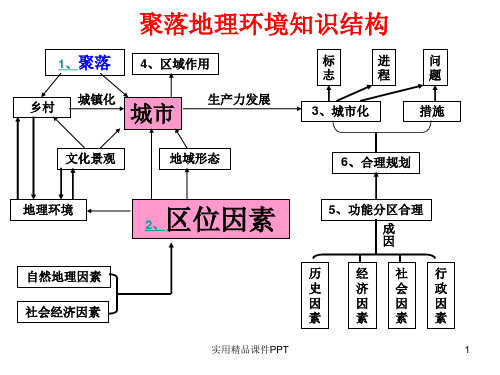 城市的区位因素分析32520