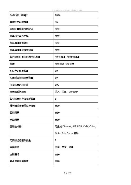 金刚1024控台使用说明书