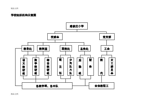 最新小学学校组织机构示意图