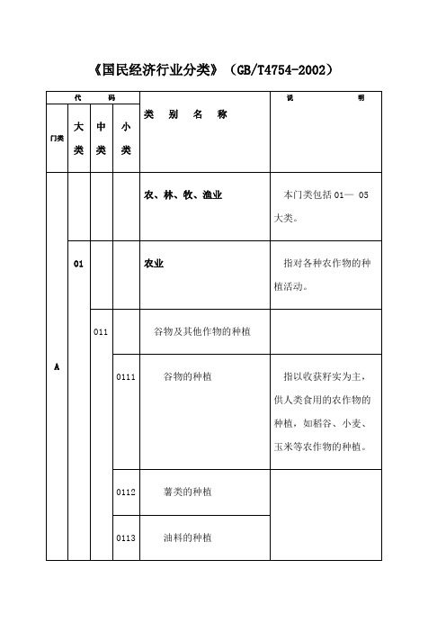 所属行业分类