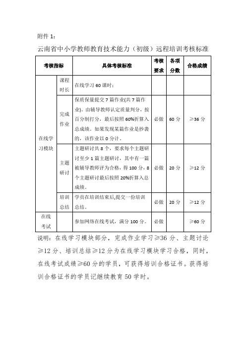 云南省中小学教师教育技术能力(初级)远程培训考核标准