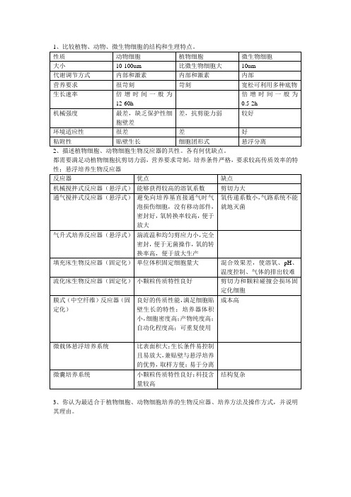 植物细胞和动物细胞培养反应器