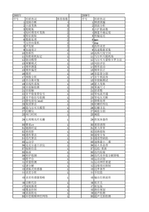 【仪器仪表学报】_时_期刊发文热词逐年推荐_20140725