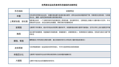 游泳运动员体能训练数据