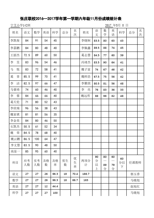 142成绩表 (1)