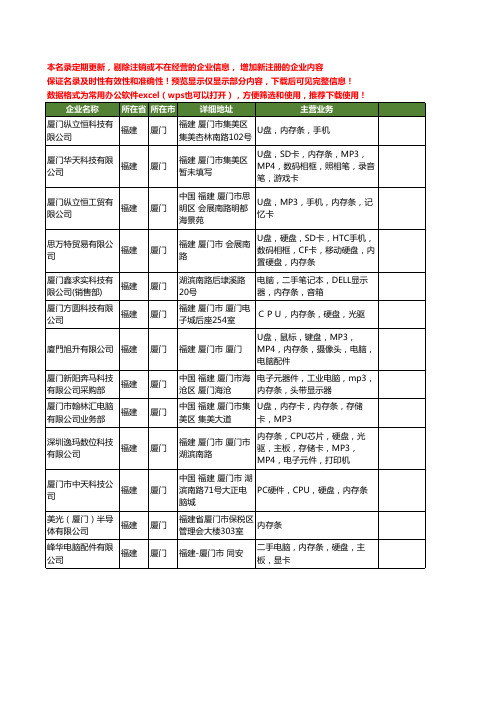 新版福建省内存条工商企业公司商家名录名单联系方式大全13家