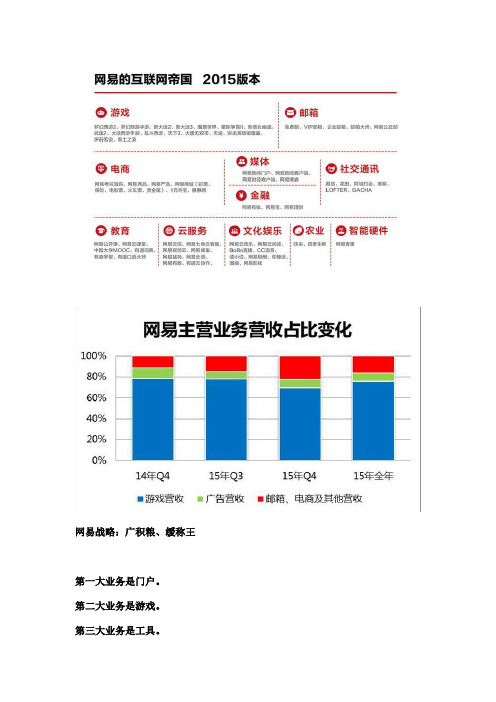 网易企业自身调查课件