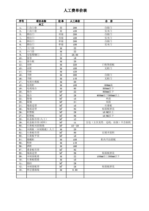 木工人工单价表(家装类)