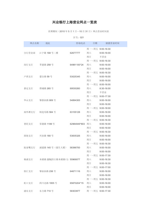 兴业银行上海营业网点一览表