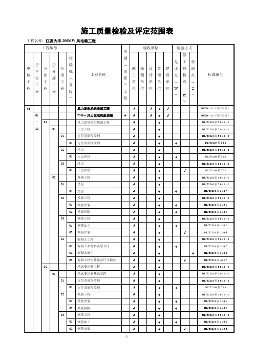 风电场工程质量验收项目划分表(最终版)-zhang