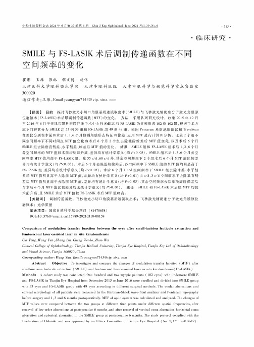 SMILE与FS-LASIK术后调制传递函数在不同空间频率的变化