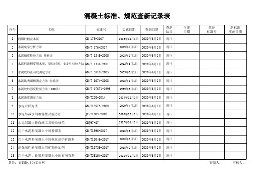 混凝土标准查新表(现行