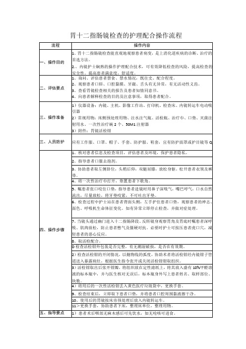 消化内镜中心胃十二指肠镜检查的配合操作流程