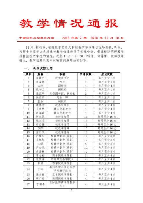 教学情况通报