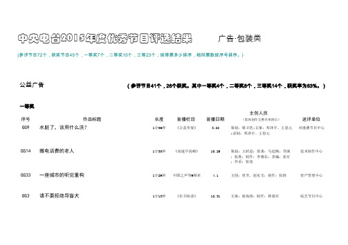 中央电台2015年度优秀节目评选结果广告·包装类