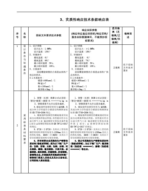 实质性响应技术条款响应表【模板】