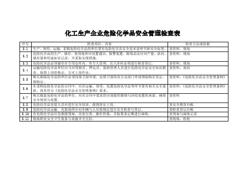 化工生产企业危险化学品安全管理检查表