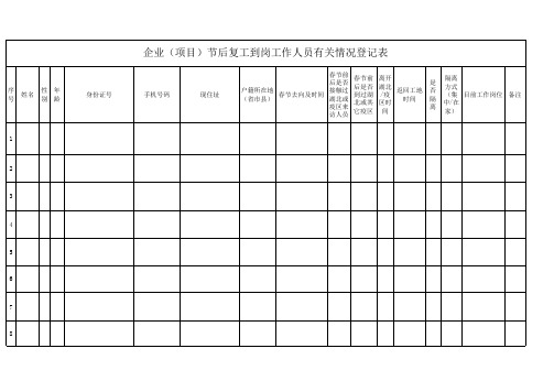 企业到岗工作人员有关情况登记表