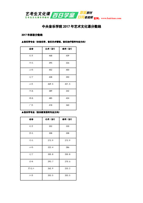 中央音乐学院2017年艺术类文化课分数线