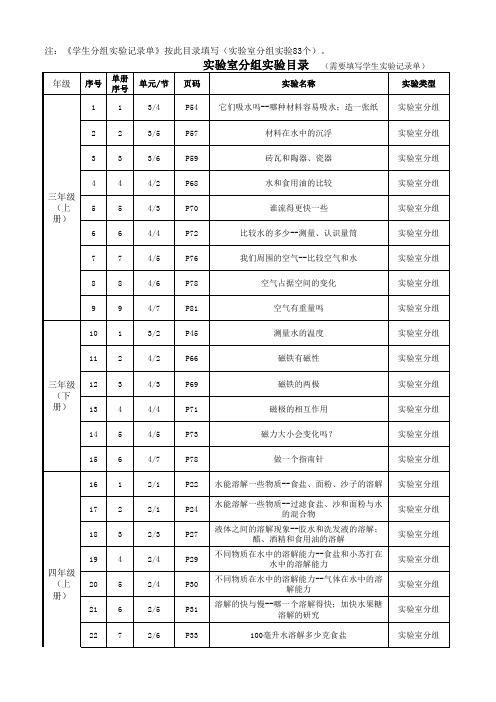 小学科学实验目录2016.9