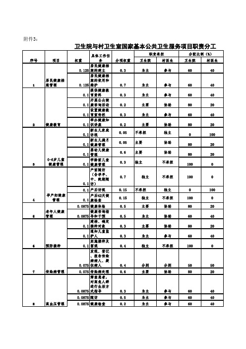 卫生院与村卫生室公共卫生服务项目职责分工