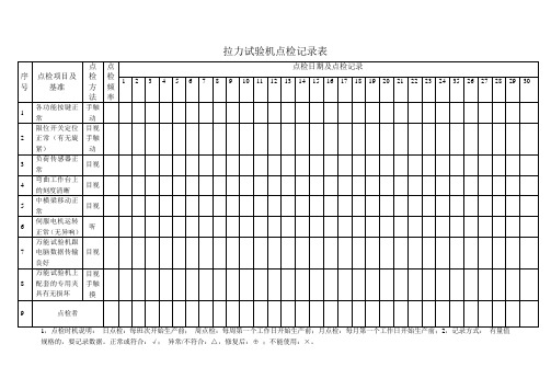 拉力试验机点检记录表