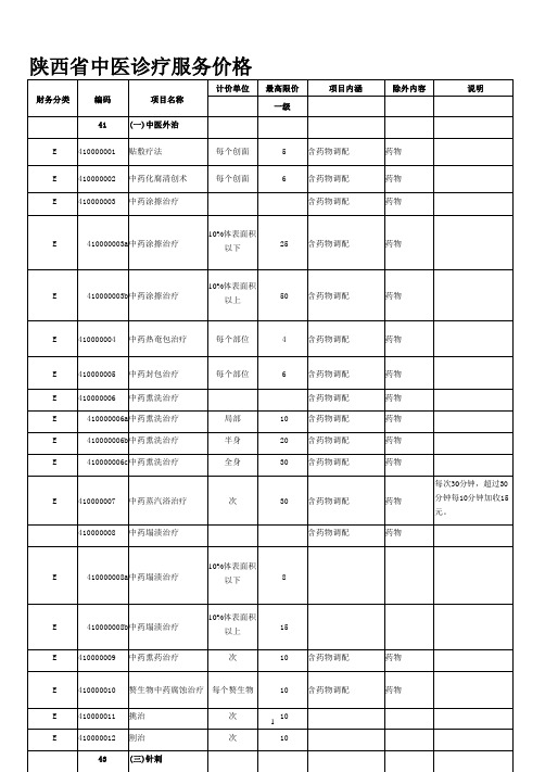 中医诊疗收费标准一级(2020年整理).pptx