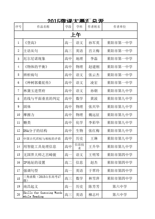 关于第二届“微课程”设计大赛比赛观摩的通知201509171106