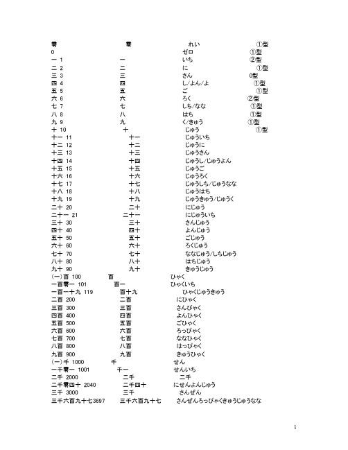 基础日语数词、量词、时间