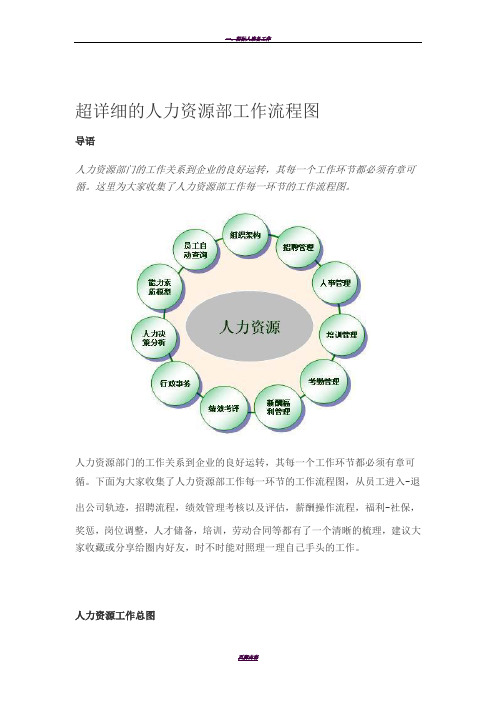 超详细的人力资源部工作流程图