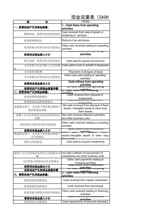 会计三大表中英对照版