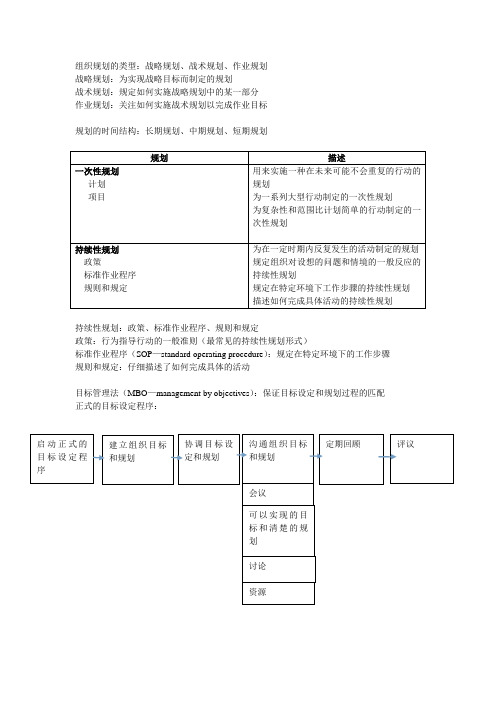 管理学期末考复习提纲