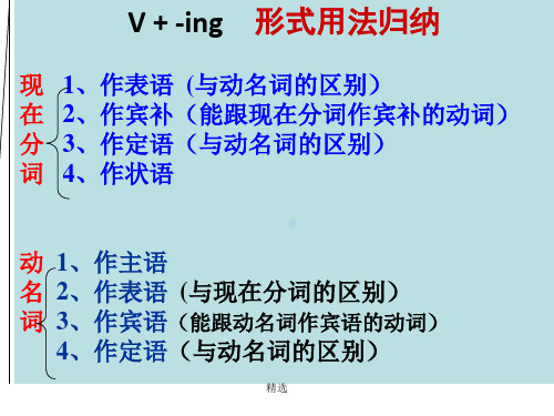 V-ing形式用法归纳.ppt