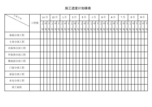 施工工期进度表