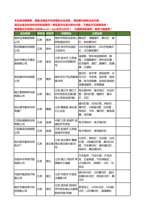 新版江苏省频闪灯工商企业公司商家名录名单联系方式大全33家