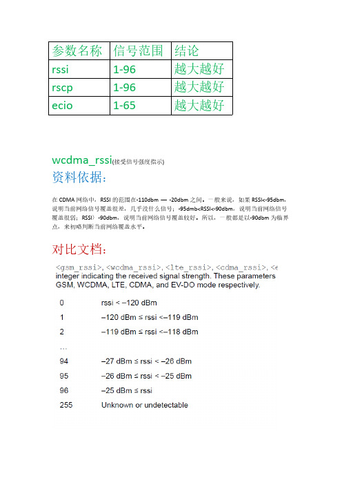 【VIP专享】4G模块信号强弱测试总结