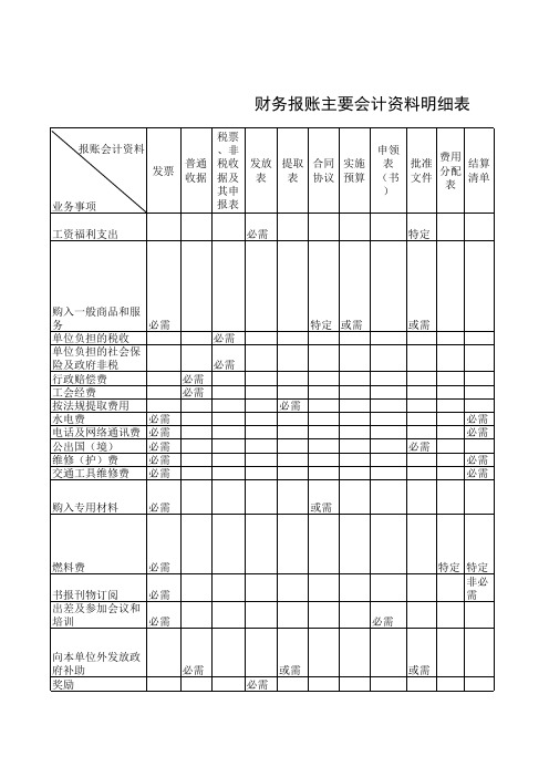 财务报账主要会计资料填附明细表